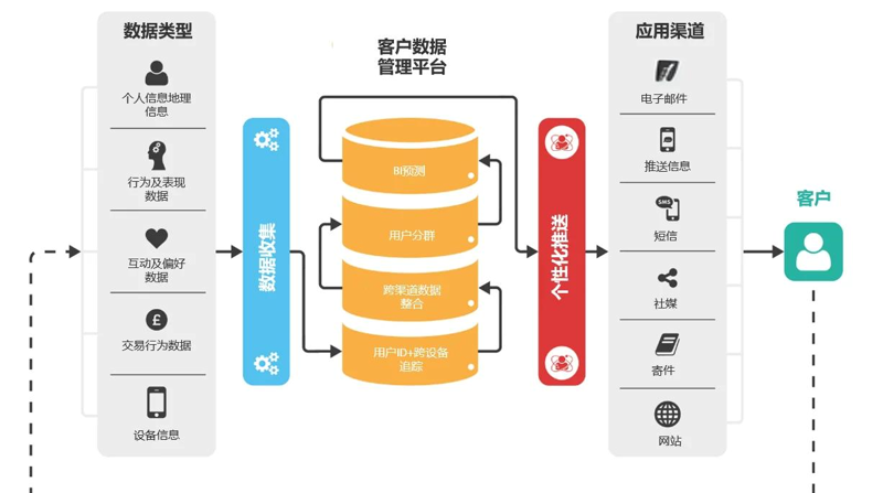 市场信息咨询：洞察行业新趋势