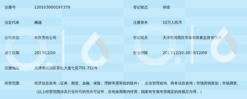 商务信息咨询：洞见未来趋势